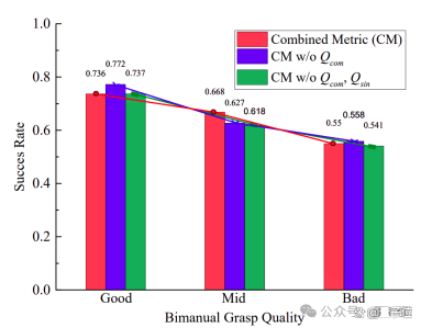 腾讯机器人研究登顶刊！能帮程序员安显示器，像真人一样协同干活(图13)